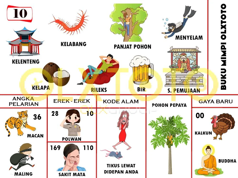 buku mimpi erek erek togel 10